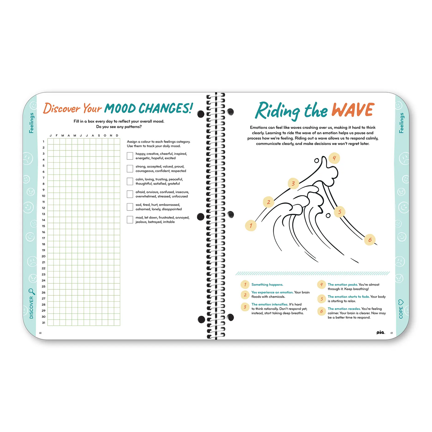 Wellness Project Self-Discovery Workbook